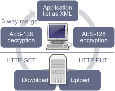 Zero Install 2.25.1 free instals